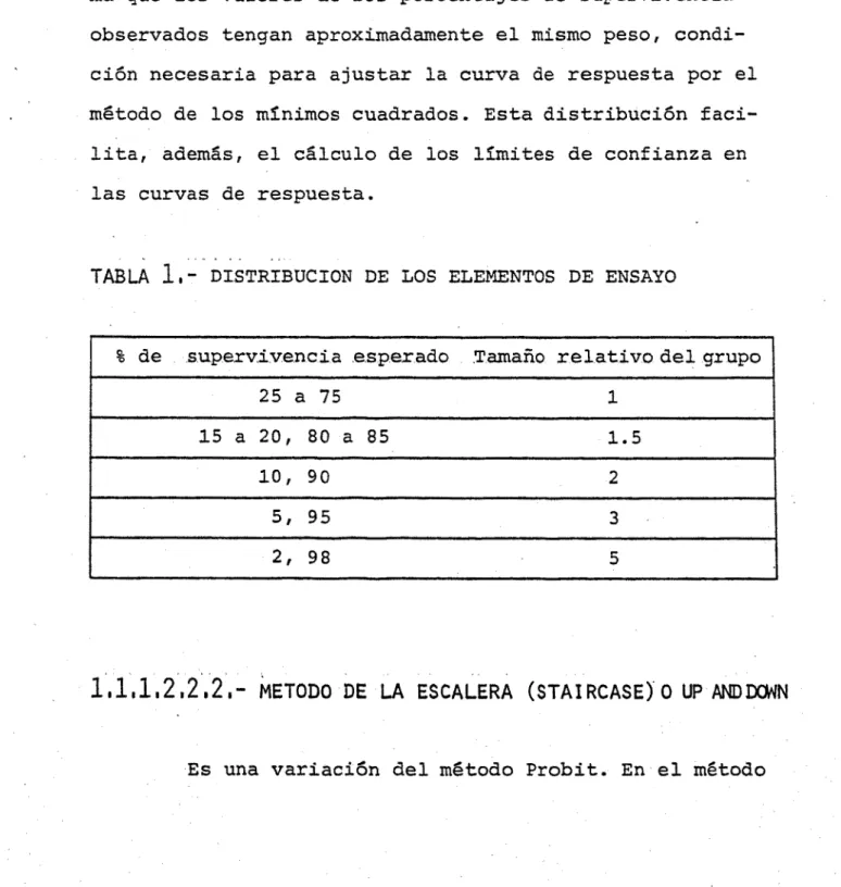 TABLA 1.- DISTRIBUCIÓN DE LOS ELEMENTOS DE ENSAYO 