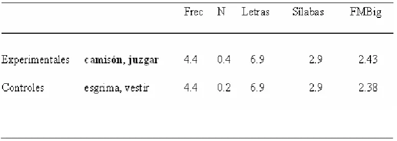 Tabla 1). 