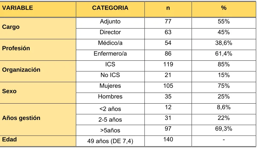 Tabla 6. Descripción de la muestra  