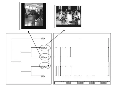 Figure 4. T-pattern related to descriptive instruction. This relevant T-pattern (pparticipants do not understand the instruction very well, since they respond with motor actions that do not agree with the proposal (a)