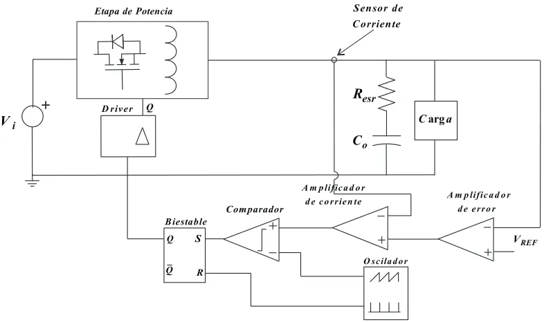 Fig.3.10 Convertidor con control de corriente media. 