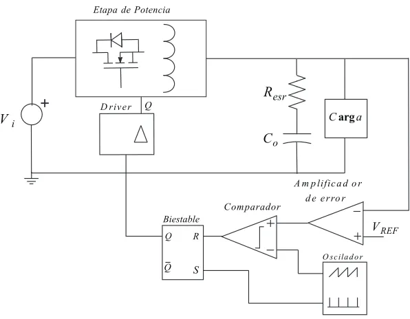 Fig. 3.11 Control de tensión media. 
