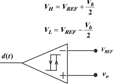 Fig. 3.18 Comparador con histéresis de tensión. 