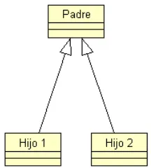 Figura 18. Relación de generalización 