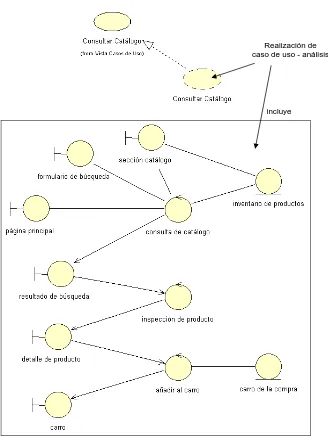 Figura 11. Un diagrama de clases de una realización2 del caso de uso  Consultar Catálogo (notación UML) 