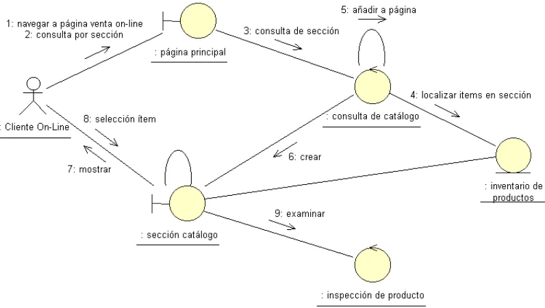 Figura 12. Un diagrama de colaboración asociado a la realización del caso  de uso Consultar Catálogo (notación UML) 