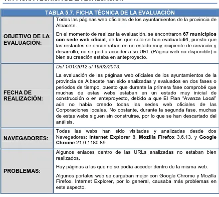 TABLA 5.7. FICHA TÉCNICA DE LA EVALUACIÓN Todas las páginas web oficiales de los ayuntamientos de la provincia de 