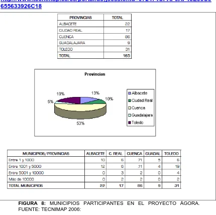 FIGURA 8: MUNICIPIOS PARTICIPANTES EN EL PROYECTO ÁGORA. FUENTE: TECNIMAP 2006: 