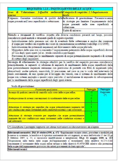 Figura 12, ITACA, ejemplo de indicador 