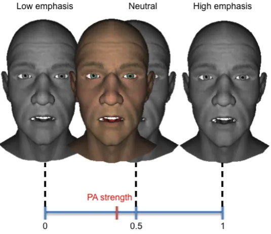 Figure 4.19. So, pitch accent strength indicators that are lower than 0.5 will be represented