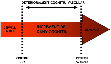 Figura 8. Deteriorament Cognitiu Vascular. 