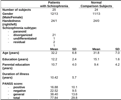 Table 1 Demographic and clinical characteristics of the sample 