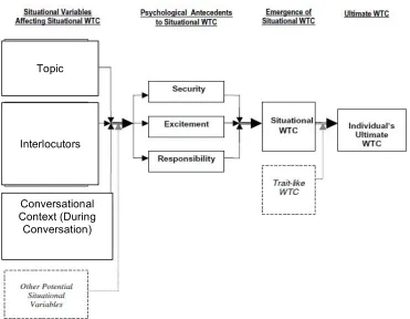 Figura 3.2 - Constructo preliminar de la DAC situacional 