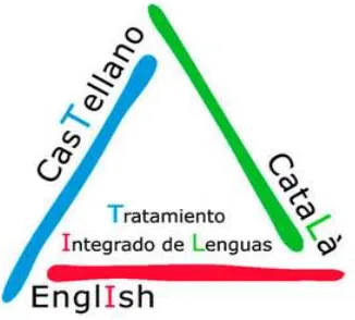 Figura 1.7 – Tratamiento Integrado de Lenguas 