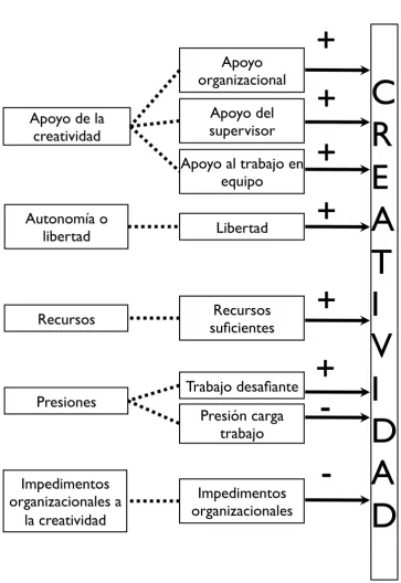 Figura 1: Modelo KEYS 