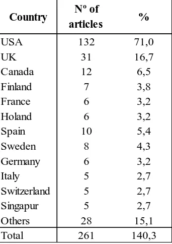 Table 2.3. Authors sorted by number of publications 