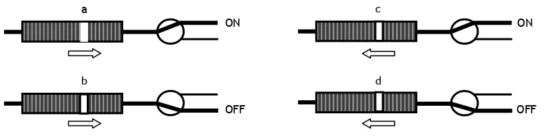 Fig. 10. Representación esquemática del mecanismo de distribución de una bureta multijeringa