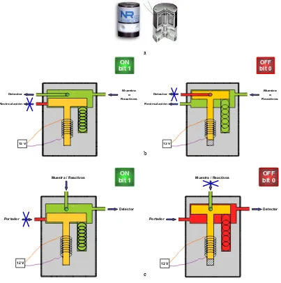 Figura 15. Funcionamiento de una válvula solenoide. aIN, OUT: aspecto externo e interno