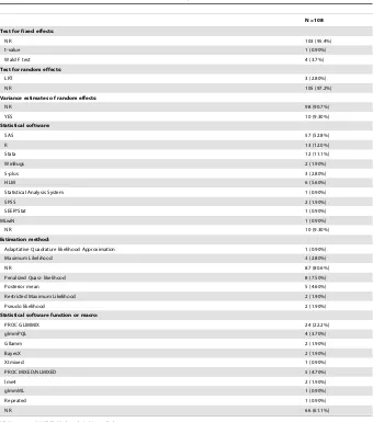 Table 2. Characteristics of inference and estimation methods reported in the review articles.