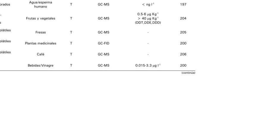 Tabla 7. Aplicaciones de la SBSE. 