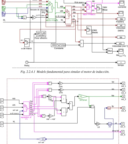 Fig. 2.2.4.1  Modelo fundamental para simular el motor de inducción.