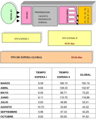 FIGURA 4.1. Esquema de colas de consultas externas. Esquema del 