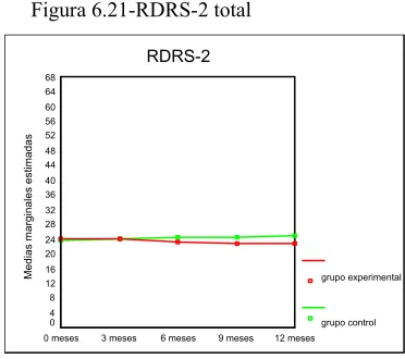 Figura 6.21-RDRS-2 total 