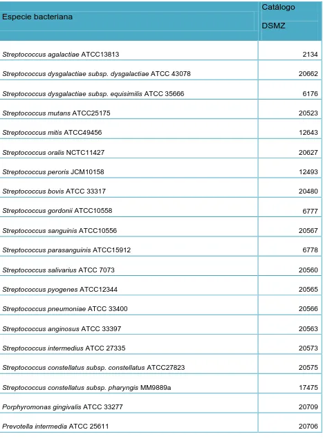 Tabla 6:  Cepas bacterianas empleadas para la comprobación de la especificidad de los 