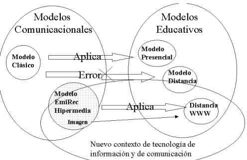 Figura 2.1.  Planteamiento del problema y del contexto 
