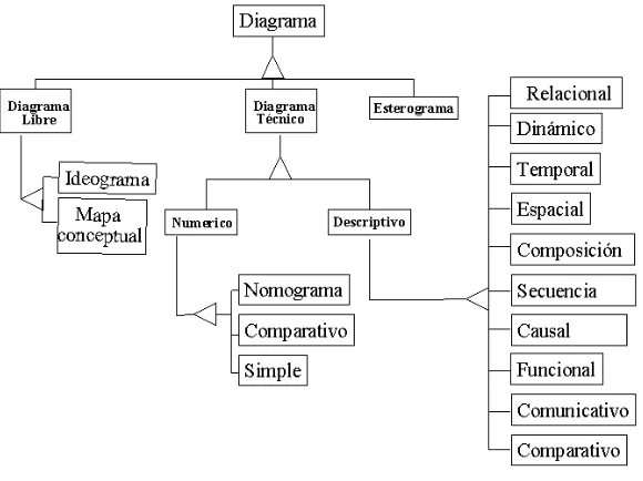 Figura 4.4.   Diagramas 