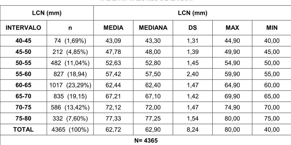 TABLA 3: VALORES DE LA LCN 