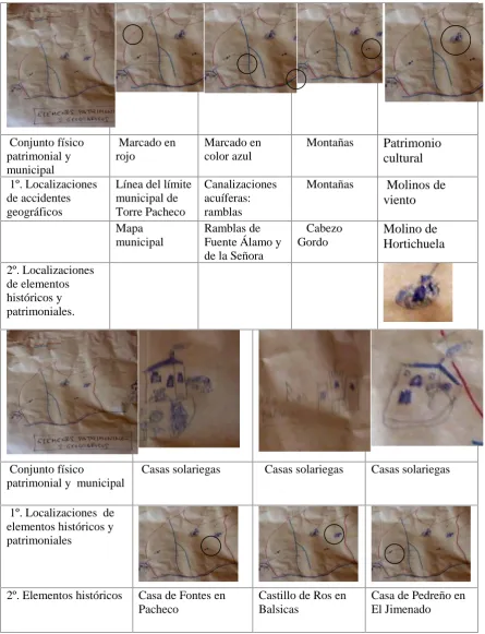 Tabla P1.8. Elementos de conocimiento. Historia localTabla P1.8. Elementos de conocimiento