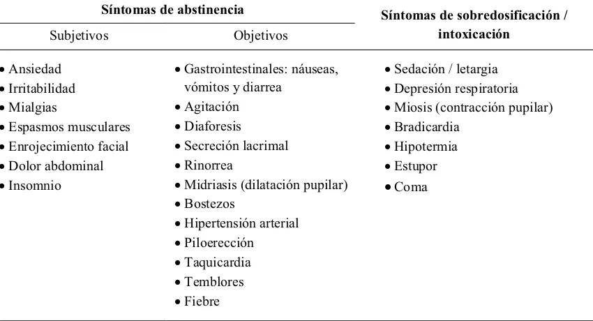 Tabla 3. Síntomas de abstinencia a opioides y de sobredosificación por metadona. 