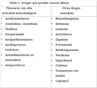 Tabla 4. Drogas que pueden causar delirio 