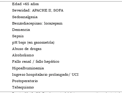 Tabla 5. Factores que influyen en la aparición del SCA  