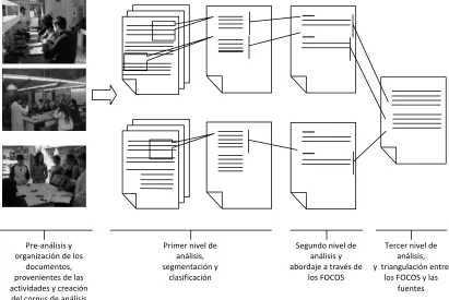 Figura 3.12. Proceso de análisis de los datos 