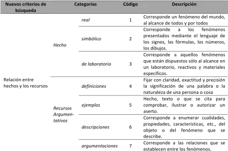 Tabla 4.2. Marcadores definitivos 