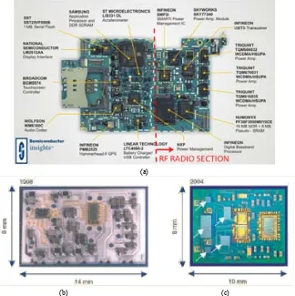 Figure 1.2: (a) Photograph of a iPhone mobile phone circuitry, RF radio section is highlighted.