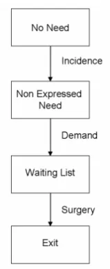 Figure 2.1: Basic representation. 