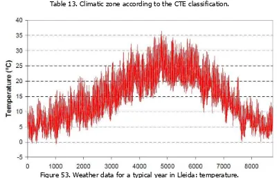 Table 13. Climatic zone according to the CTE classification. 