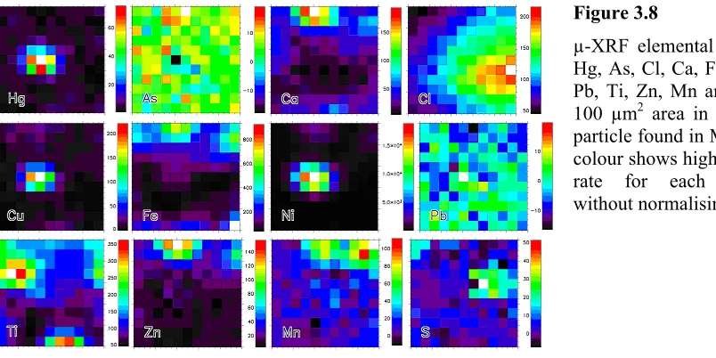 Figure 3.8 µ-XRF elemental maps for 