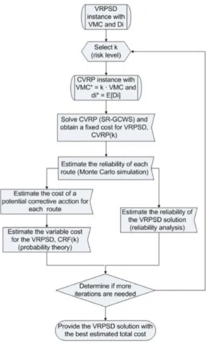 Figure 6. Flow diagram for the described methodology 