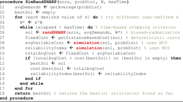 Figure 13. SimRandSHARP algorithm main procedure 