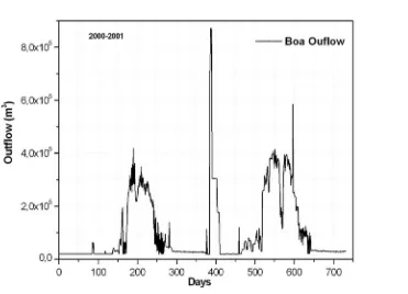 Figure 2.24 Boadella Reservoir outflow time series 