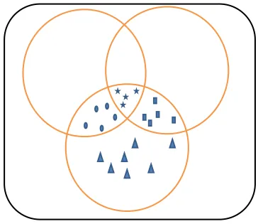 Figure 1.3 Conceptual framework of species distribution of the BAM diagram. G represents the 