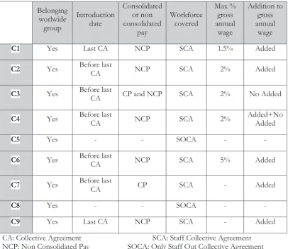 Table 6.2. Main results from preliminary qualitative analysis 