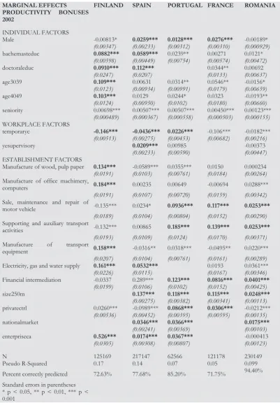 Table 18.356 Productivity bonuses 2002 (marginal effects) 