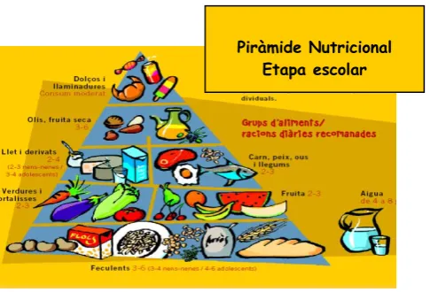Tabla 2: Ingestas recomendadas de energía y de algunos nutrientes por día.