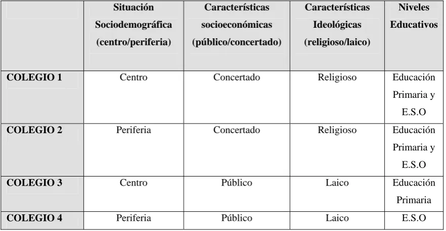 Tabla 5: Centros de E. Primaria y Secundaria observados 