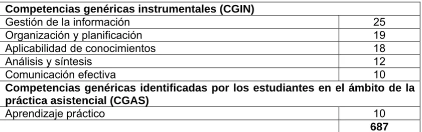Tabla 5. Comparación de las tablas 3 y 4 posterior a la reducción de datos 